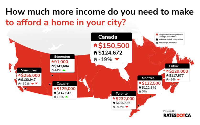 Housing affordability in Canada